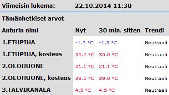 kanala-temperature-20141022